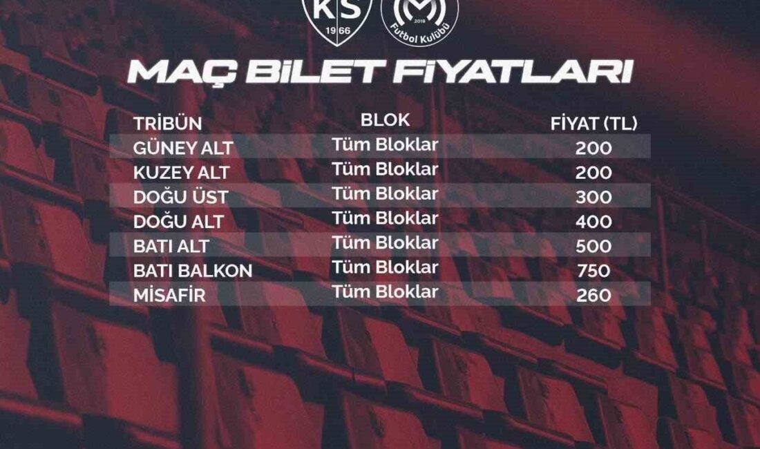 TFF 1. Lig’de Kayserispor ile Manisa FK arasında oynanacak müsabakanın